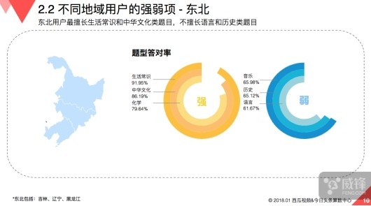 《国民知识结构报告》：京津沪答对率高居前列