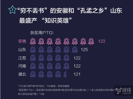 《国民知识结构报告》：京津沪答对率高居前列