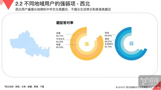 《国民知识结构报告》：京津沪答对率高居前列
