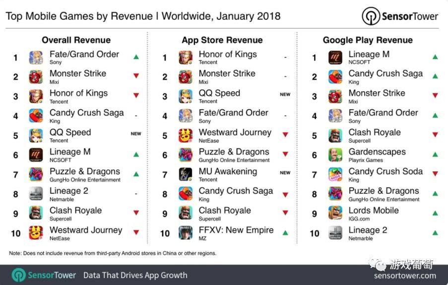 App Store下载榜:三款“中国吃鸡”进入总下载前十 App Store下载榜:三款“中国吃鸡”进入总下载前十