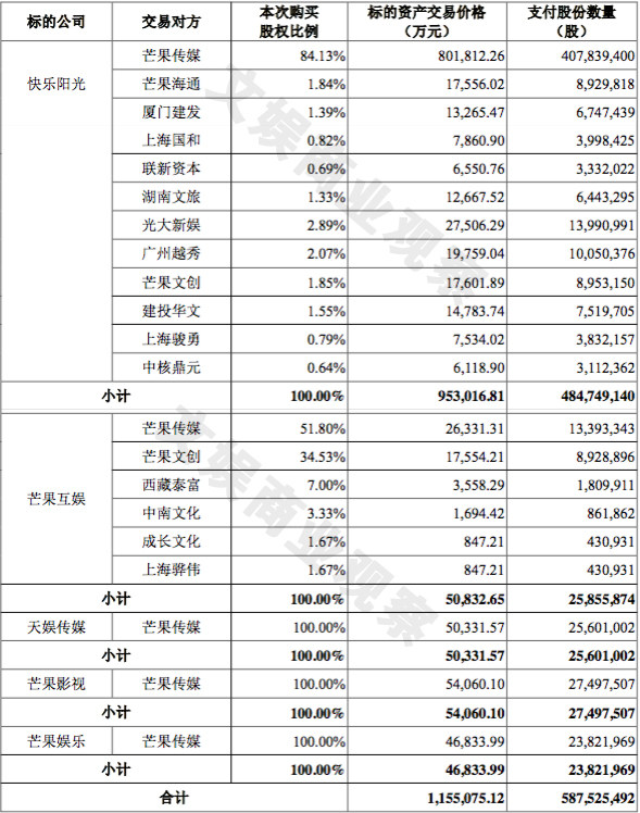 芒果TV最新财务数据公布 2017年净利润4.89亿元
