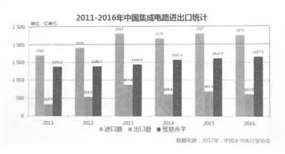 1524104283231502.jpg 中国芯之痛:中国人设计不出性能强大的芯片?