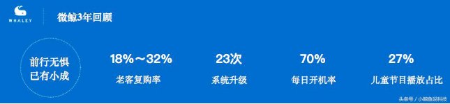 智能电视领域活跃玩家微鲸，要为中国人带来更好的家庭娱乐653.png