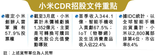 传小米或将6月25日启动招股 最快7月10日在香港上市