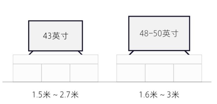 小米电视4A和4C哪个好?价格差不多怎么选?