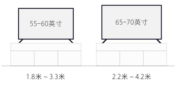 小米电视4A和4C哪个好?价格差不多怎么选?