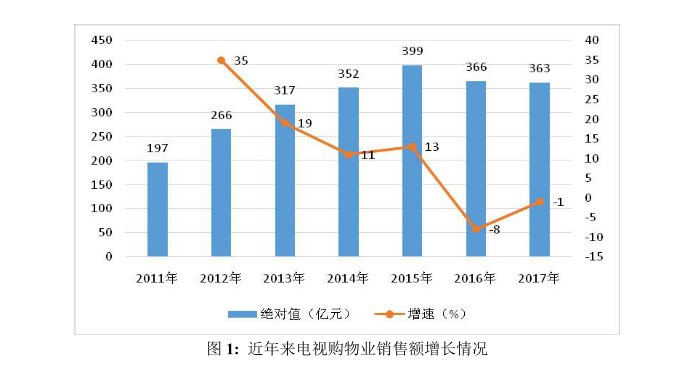 商务部发布《2017年中国电视购物业发展报告》