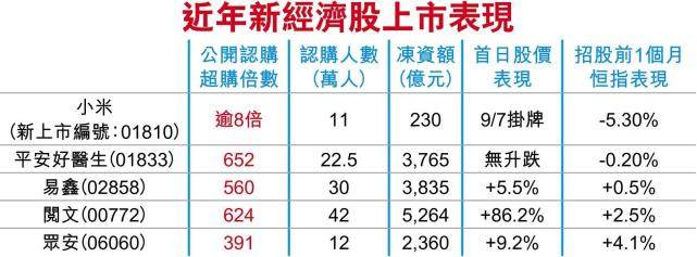 小米今天确定IPO发行价 将于7月9日正式上市