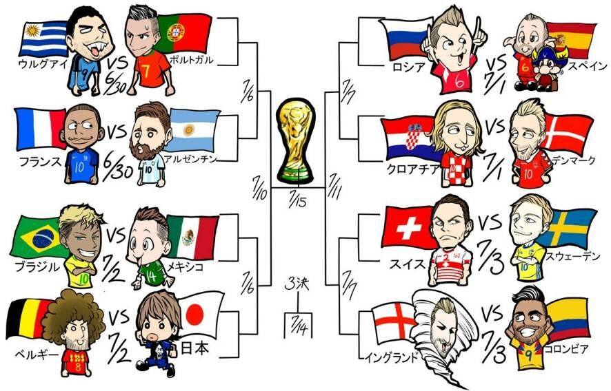 2018世界杯16强赛程名单 法国VS阿根廷今晚开赛 你更看好谁？