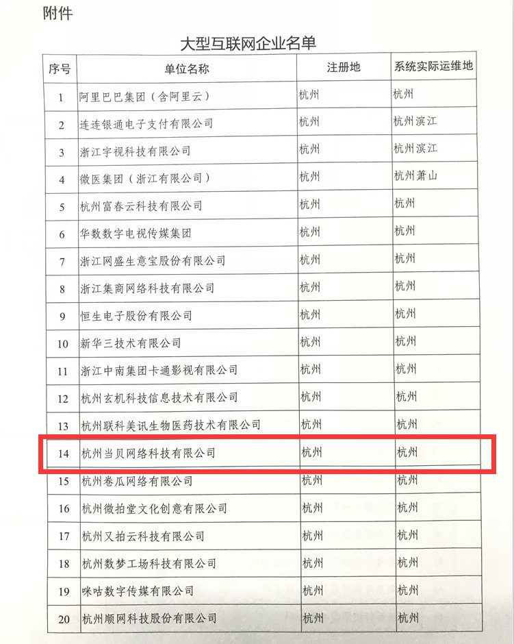浙江省大型互联网企业专项会议 当贝网络参会