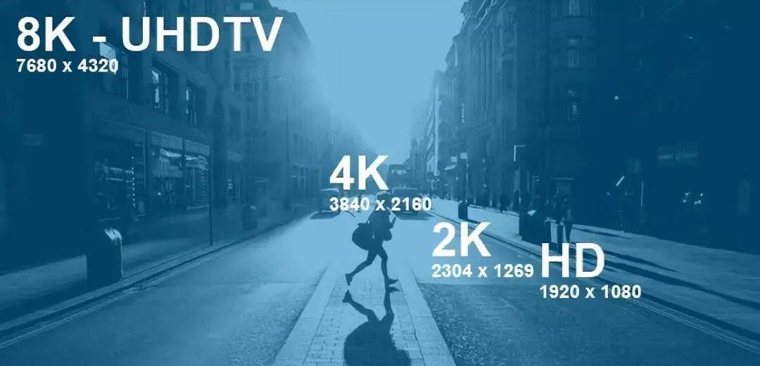 8K离我们还有多远?