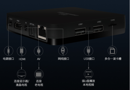 创舟盒子再出新！Z1比C1好在哪？