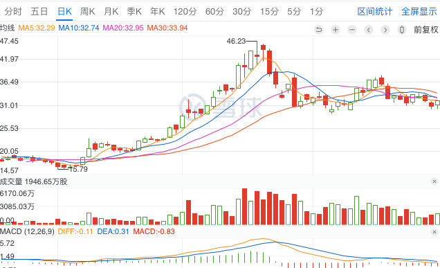 爱奇艺第二季总收入达62亿,付费会员已过半亿