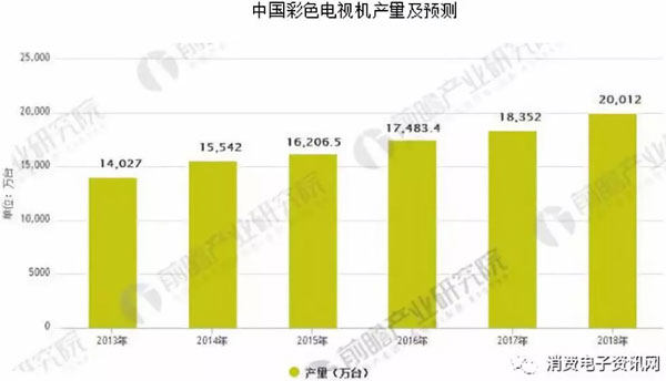 索尼 人工智能电视_索尼智能电视 cnn bbc_索尼智能电视软件下载