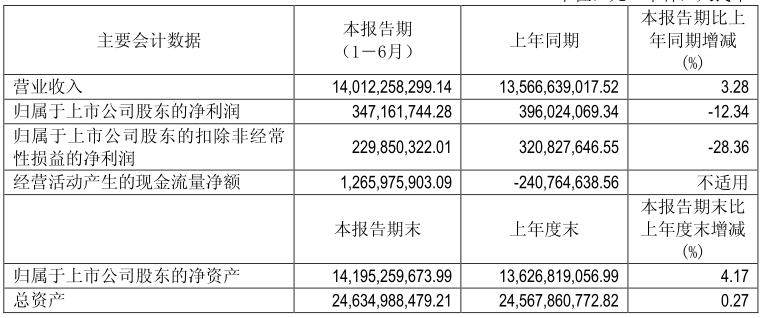 海信发布半年报：激光电视研发及市场销售再创新高