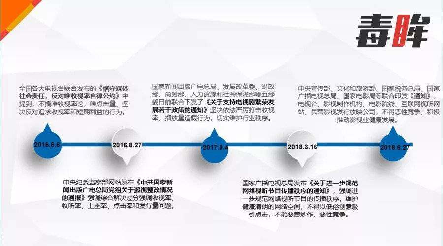 “听说爱奇艺不能刷播放量了?”“没事,我们能刷热度”