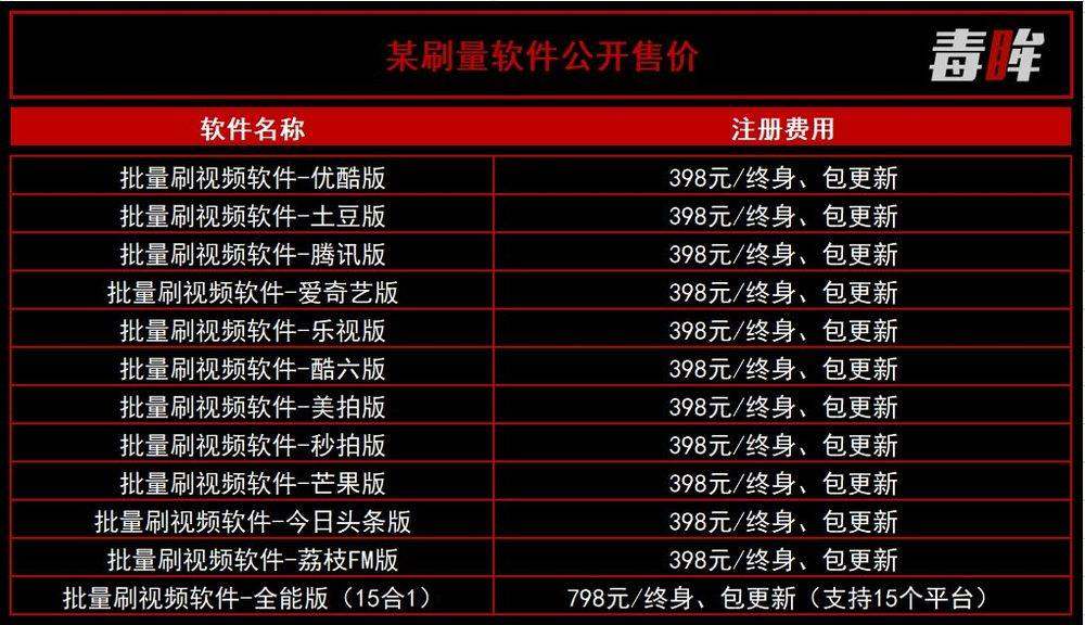 “听说爱奇艺不能刷播放量了?”“没事,我们能刷热度”