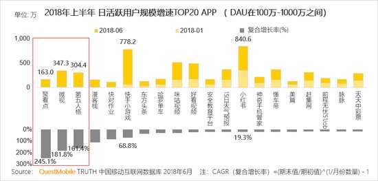 腾讯大力扶持微视,甚至为其开放微信朋友圈入口