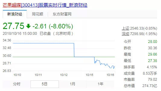 迪丽热巴金鹰奖捧双杯,是谁在替观众做决定?