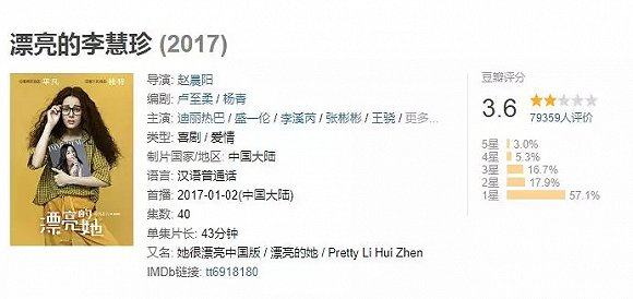 迪丽热巴金鹰奖捧双杯,是谁在替观众做决定?