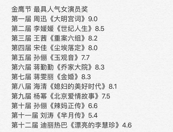 迪丽热巴金鹰奖捧双杯,是谁在替观众做决定?