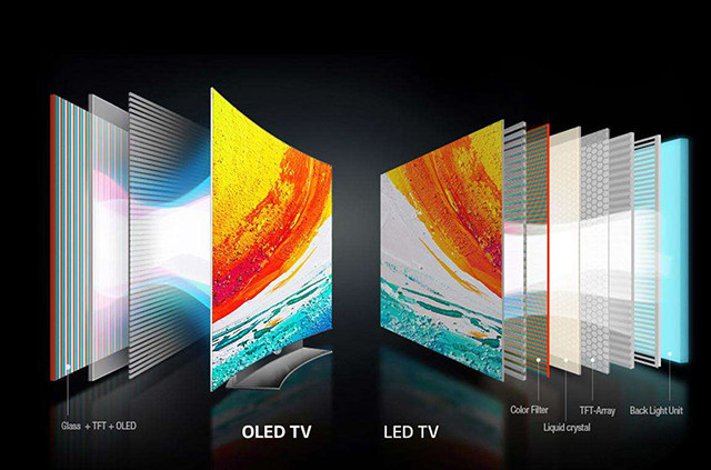 关于OLED电视的这七个问题，你有必要了解一下！