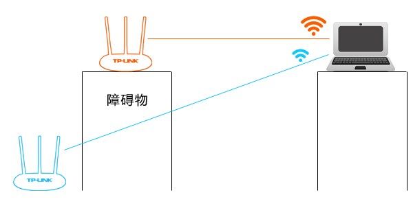 WiFi信号为什么总是这么差？提升WiFi信号的秘诀都在这里了！