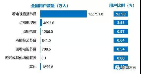 人口分布查询_从普查数据看通州区人口受教育程度