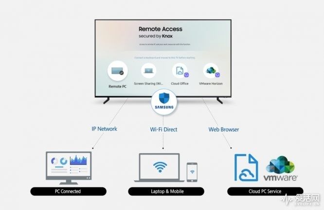 CES2019下周开展,这些新技术一定不容错过! CES2019开展在即,这些精彩亮点你一定不要错过!