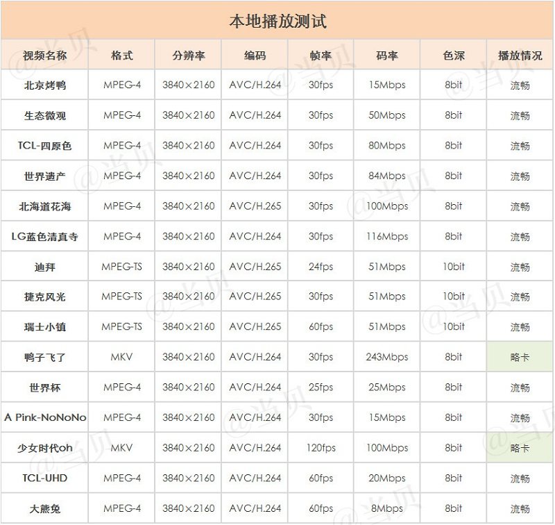 当贝投影F1评测之UI系统篇:定制化设计,细节见真章