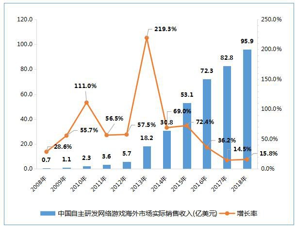 2018中国游戏产业报告发布:女性市场不断被挖掘
