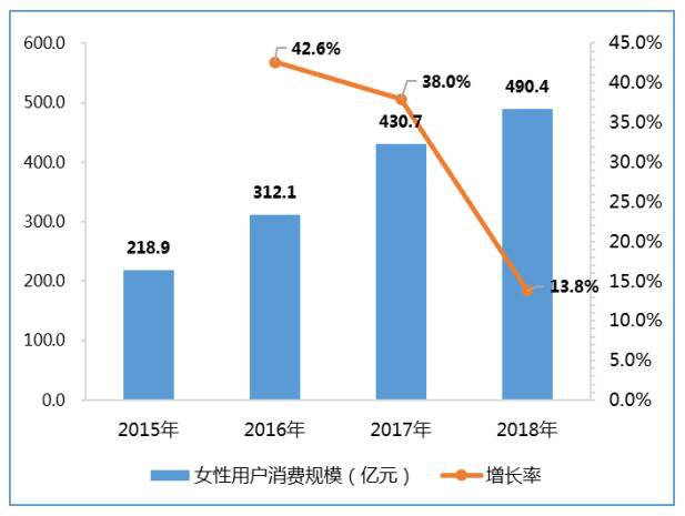 2018中国游戏产业报告发布:女性市场不断被挖掘