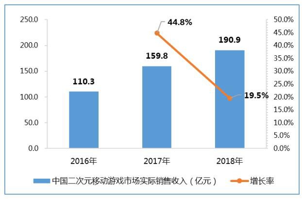 2018中国游戏产业报告发布:女性市场不断被挖掘