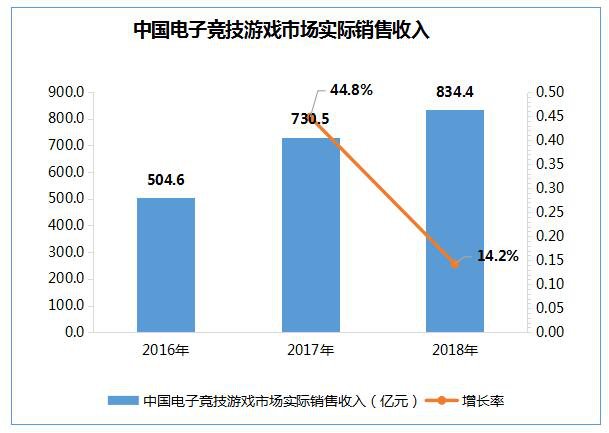2018中国游戏产业报告发布:女性市场不断被挖掘