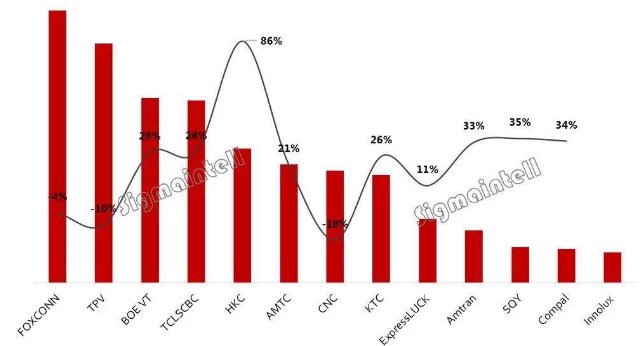 科技早报 小米回应柔宇科技炮轰;中兴发布第二代4K智能机顶盒 科技早报 小米回应柔宇科技炮轰;中兴发布第二代4K智能机顶盒