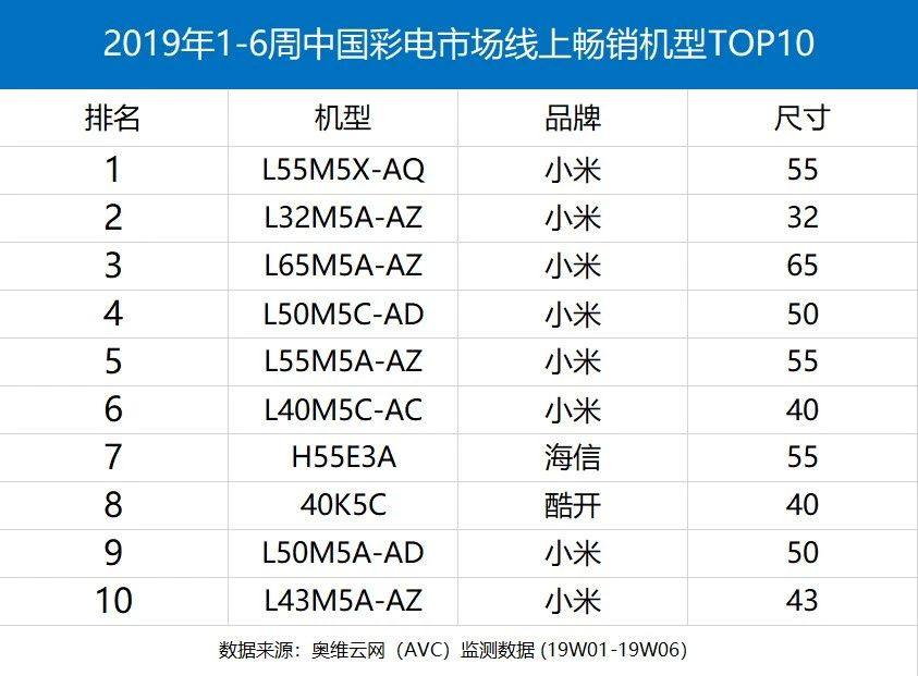2019空调销量排行_2018年中国线下空调销量排行榜TOP10