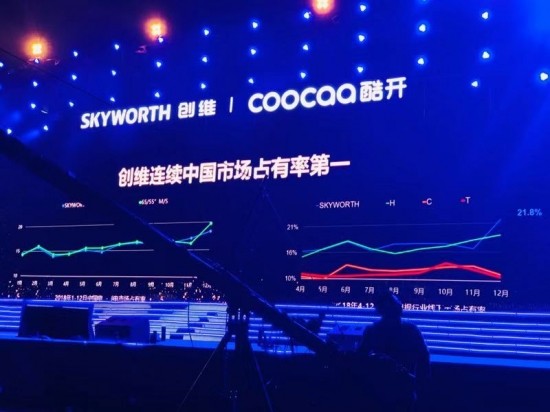 创维2019年将迎来剧变?“改革开放”是发展重点