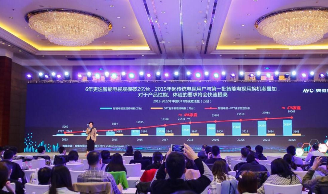 奥维互娱宋丽敏：解读《2019年中国OTT发展预测报告》上篇