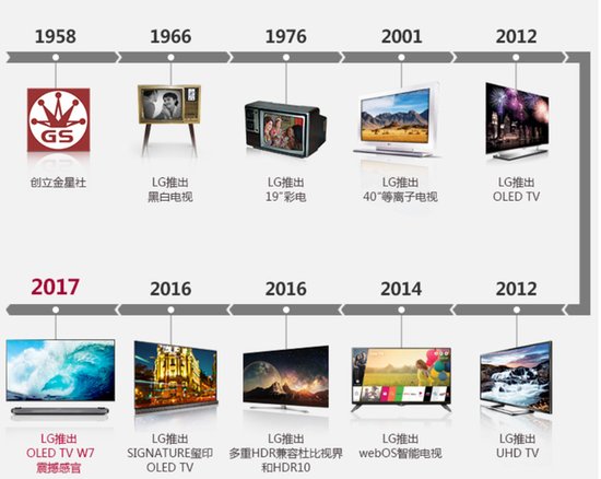 LG新款智能电视将支持AirPlay2和HomeKit