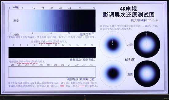 长虹chiq电视Q6K实测 打造智能AI指挥家