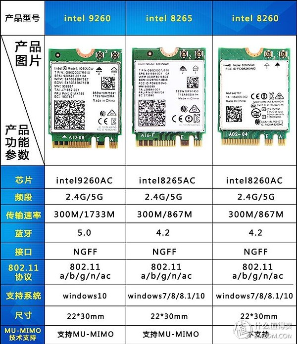 已经是200M宽带,为什么网速还是那么慢?这篇文章告诉你