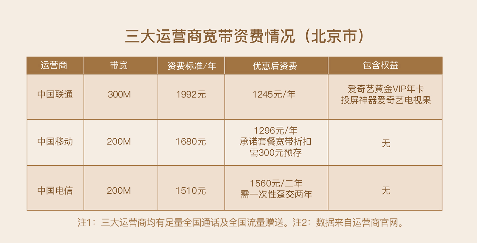 爱奇艺电视果携手中国联通 五折开启宽带升级新姿势 爱奇艺电视果携手中国联通 五折开启宽带升级新姿势