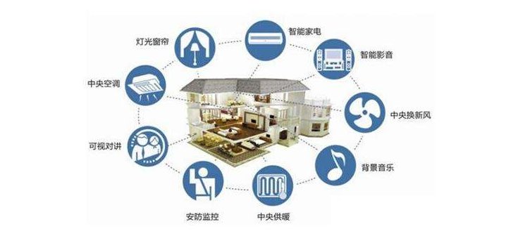 家电智能化热潮涌动,智能家居能否成功联动?