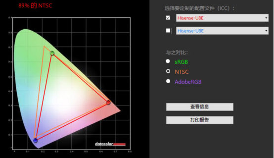 海信U8E电视评测：2019年最值得我们拥有的一款电视