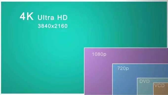 4K先行兼顾8K,4K超高清视频产业来袭