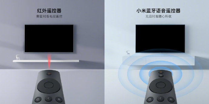 小米电视2019春季发布会电视新品一览