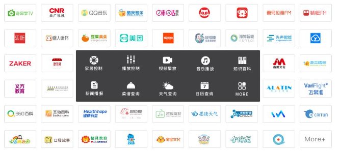 智能电视王者归来 用语音打造AloT交互和家居入口