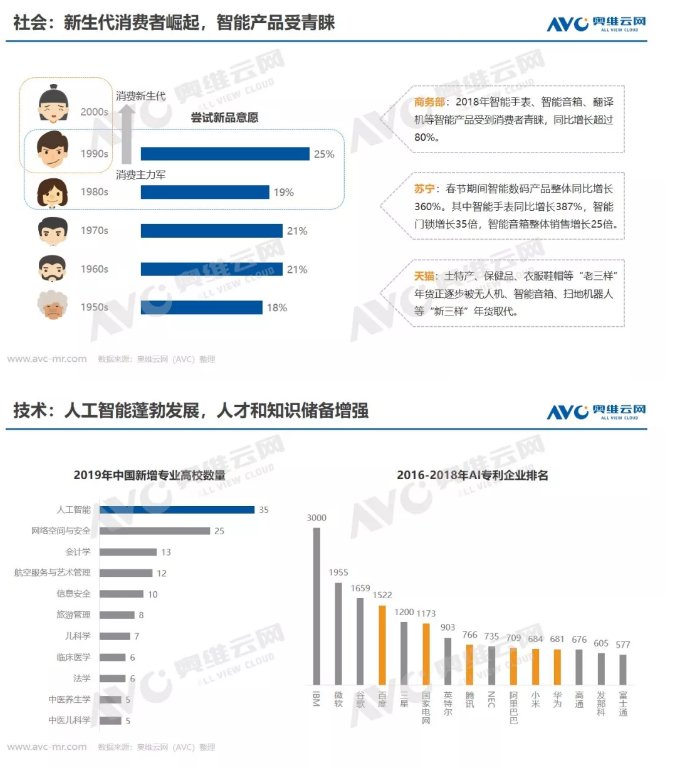 2019年Q1中国智能音箱市场总结报告