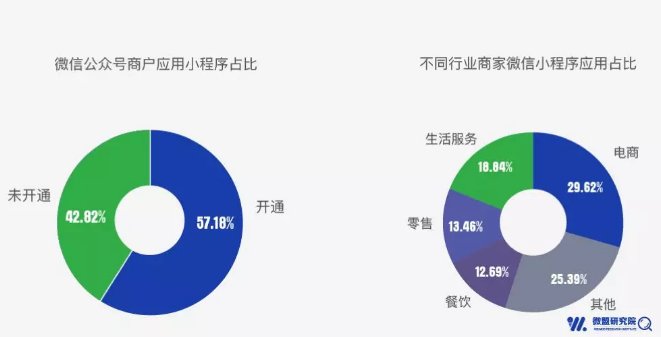 腾讯小程序VS阿里新零售 未完持续 腾讯小程序VS阿里新零售 未完持续