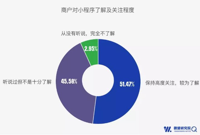 腾讯小程序VS阿里新零售 未完持续 腾讯小程序VS阿里新零售 未完持续